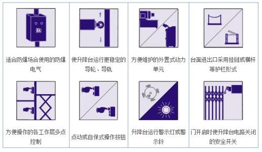 产品参数显示图 